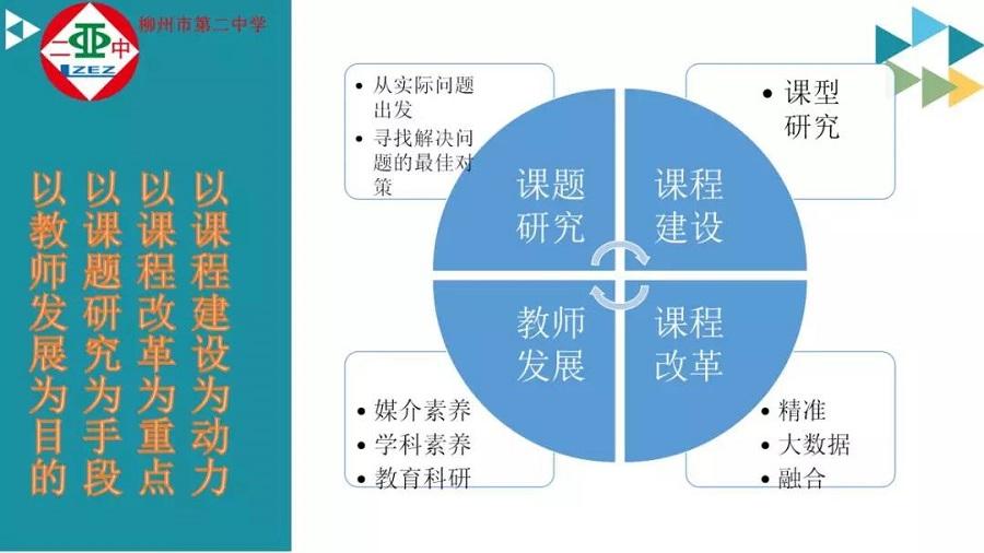 课题研究结硕果，教育科研促发展——柳州二中大数据精准教学课题成果汇报