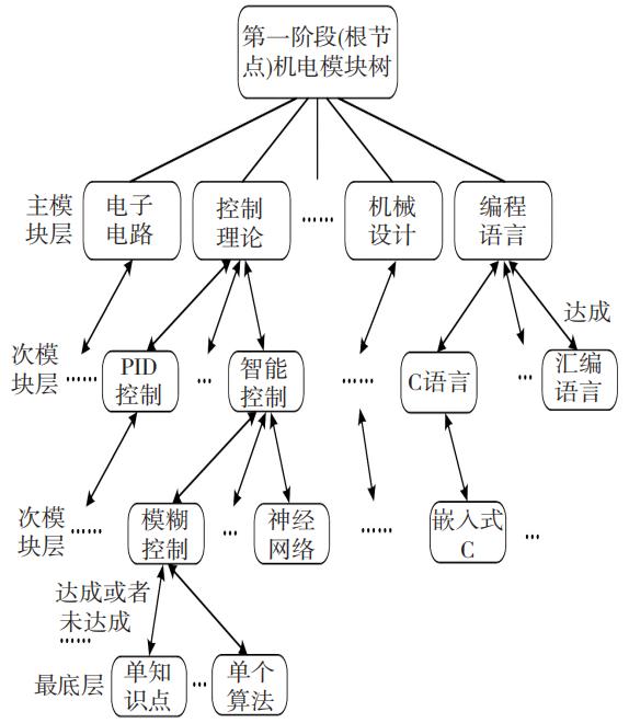 QQ截图20190103134533.png