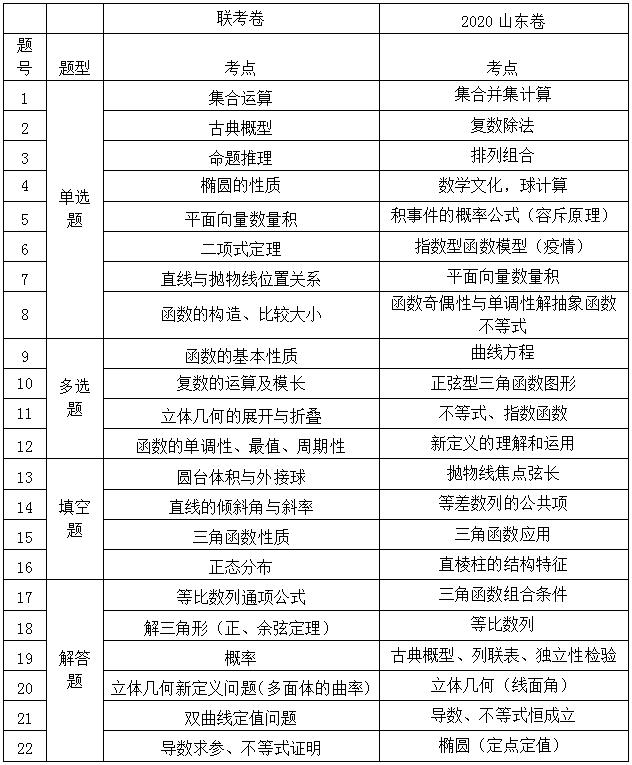 数学表5.png