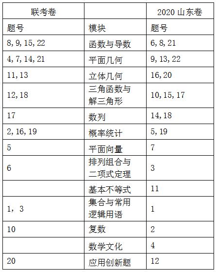 数学表6.png